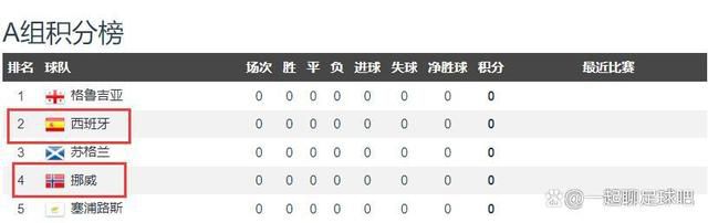 全场他出战44分钟，19投12中（两分球11中10），三分8中2，罚球5中3，得29分9板3助4断，正负值为+10。